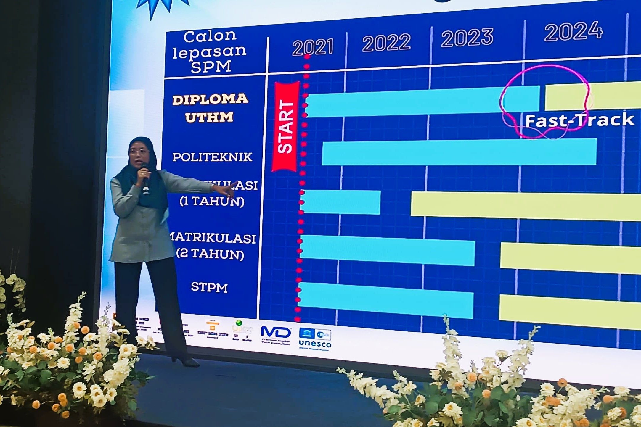 Program Inspirasi Varsiti Dekati Pelajar Sekolah Menengah Bagi Promosi Program Pengajian Diploma UTHM