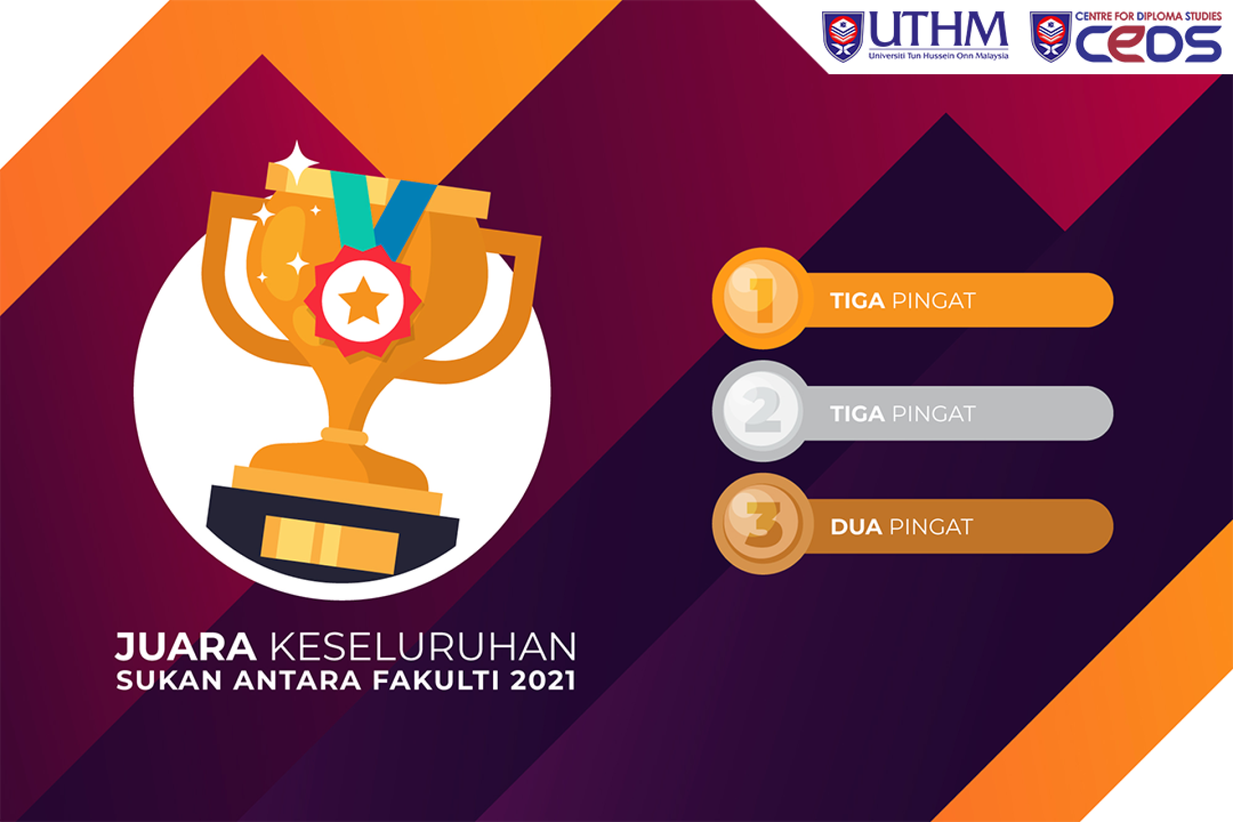 CeDS Juara Keseluruhan Sukan Antara Fakulti 2021