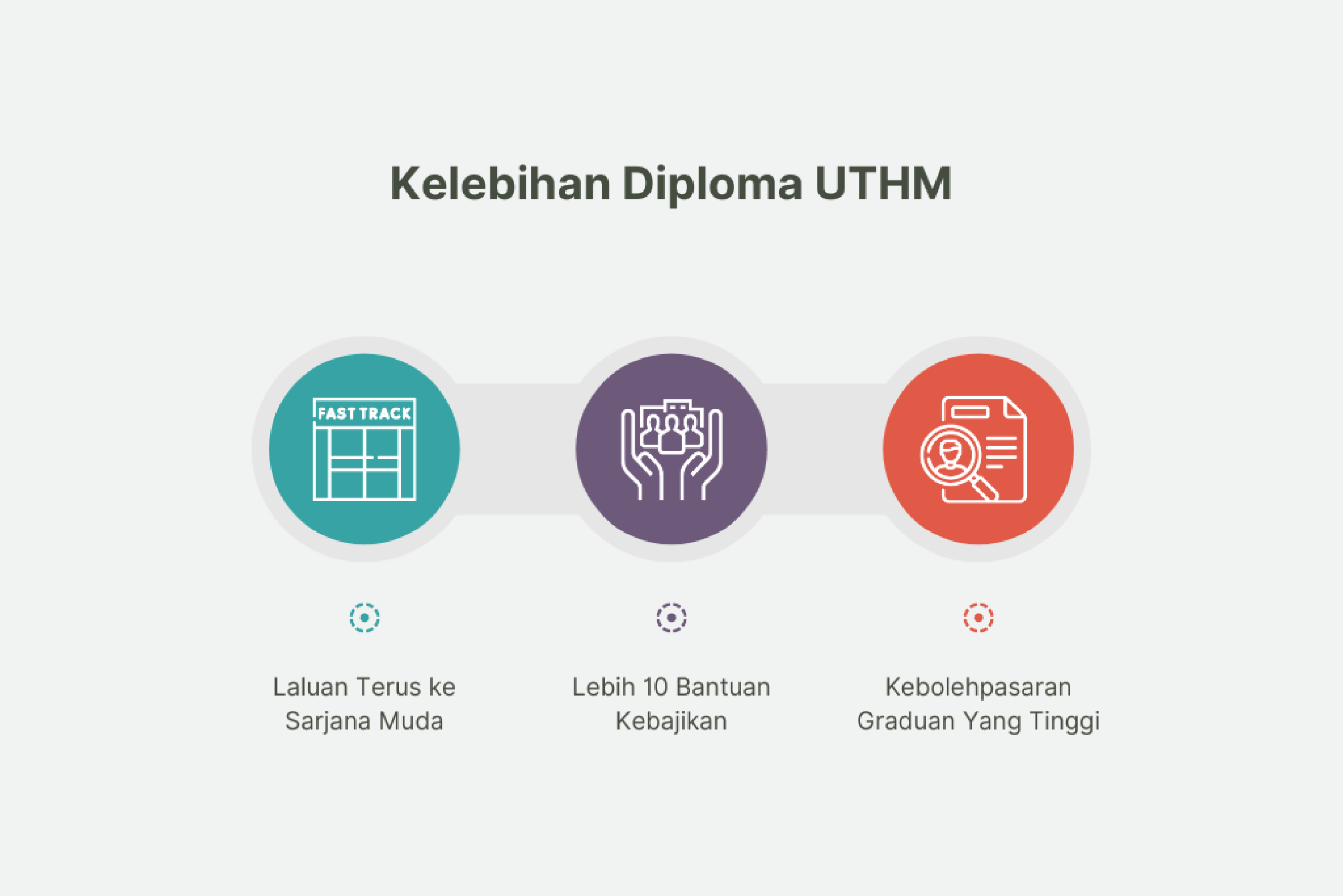 Jadikan Diploma UTHM Pilihan Pertama Untuk ke Menara Gading